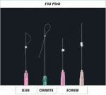 Les fils PDO