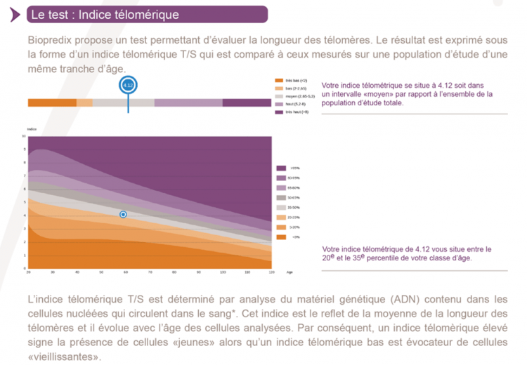Test indice télomérique